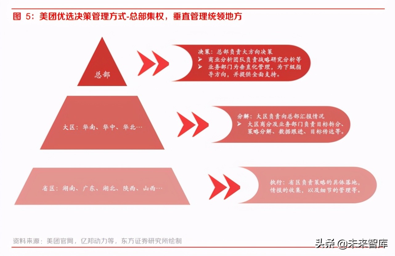 社区团购专题报告：从组织及管理赋能出发再看社区团购