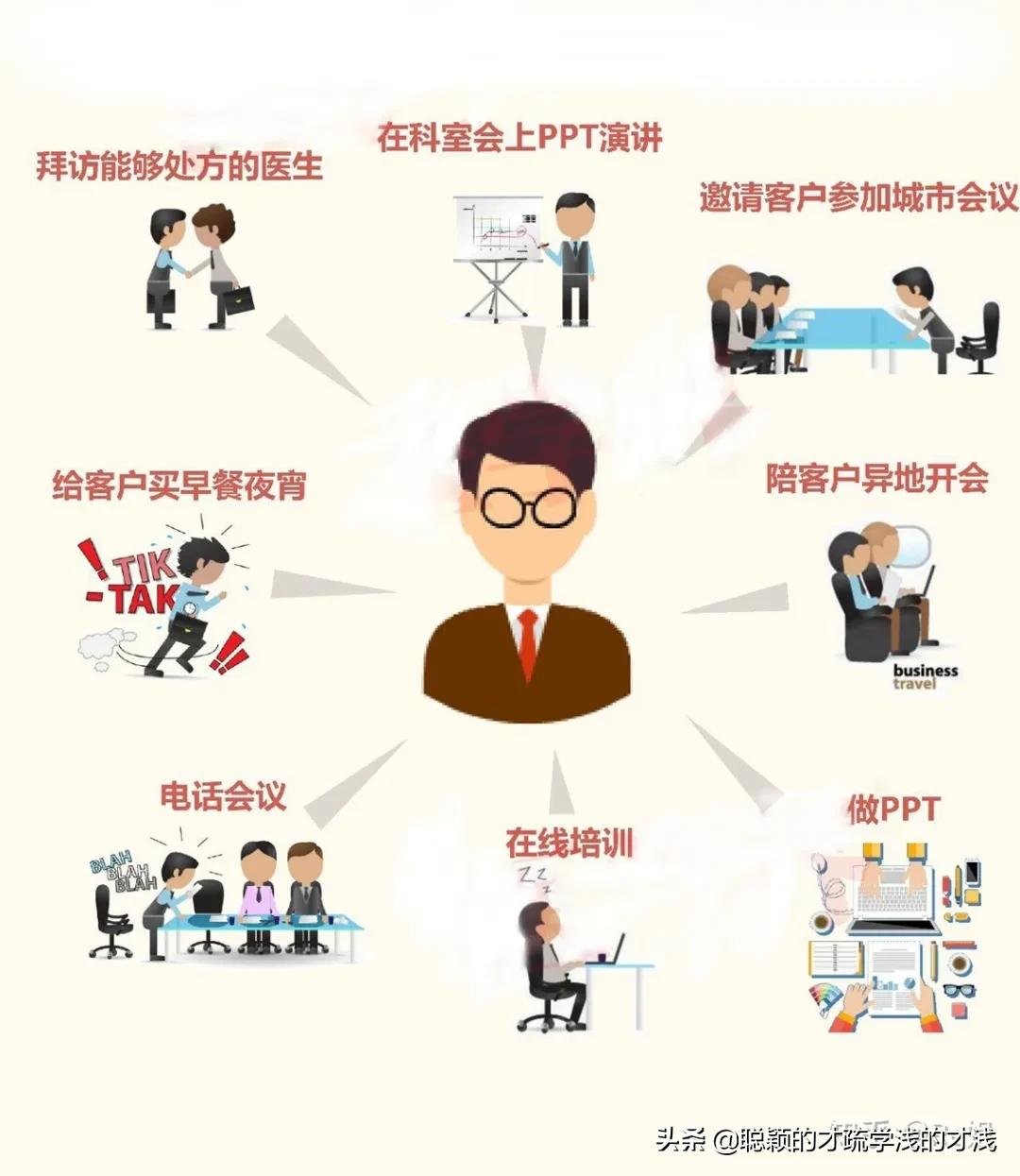 一个医药代表的沧桑往事