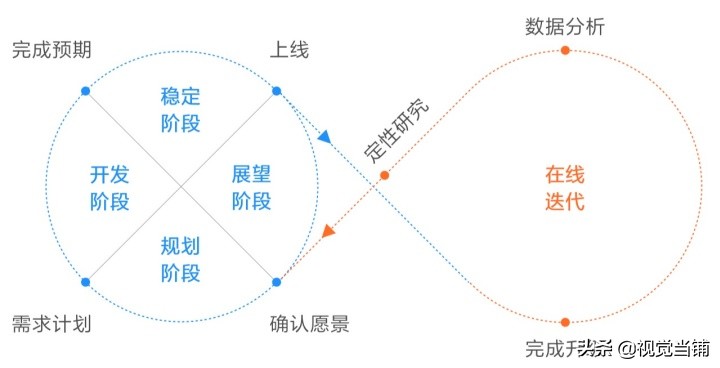 小米是如何做产品设计迭代的？来看负责人的论文级总结！