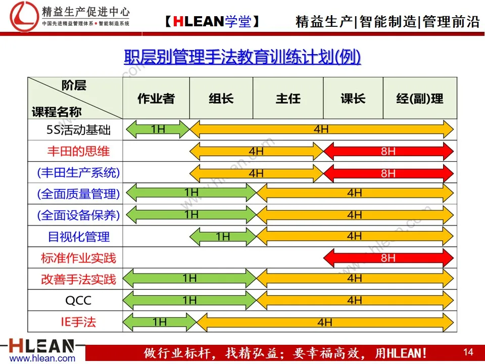 精益PPT  丰田人才育成