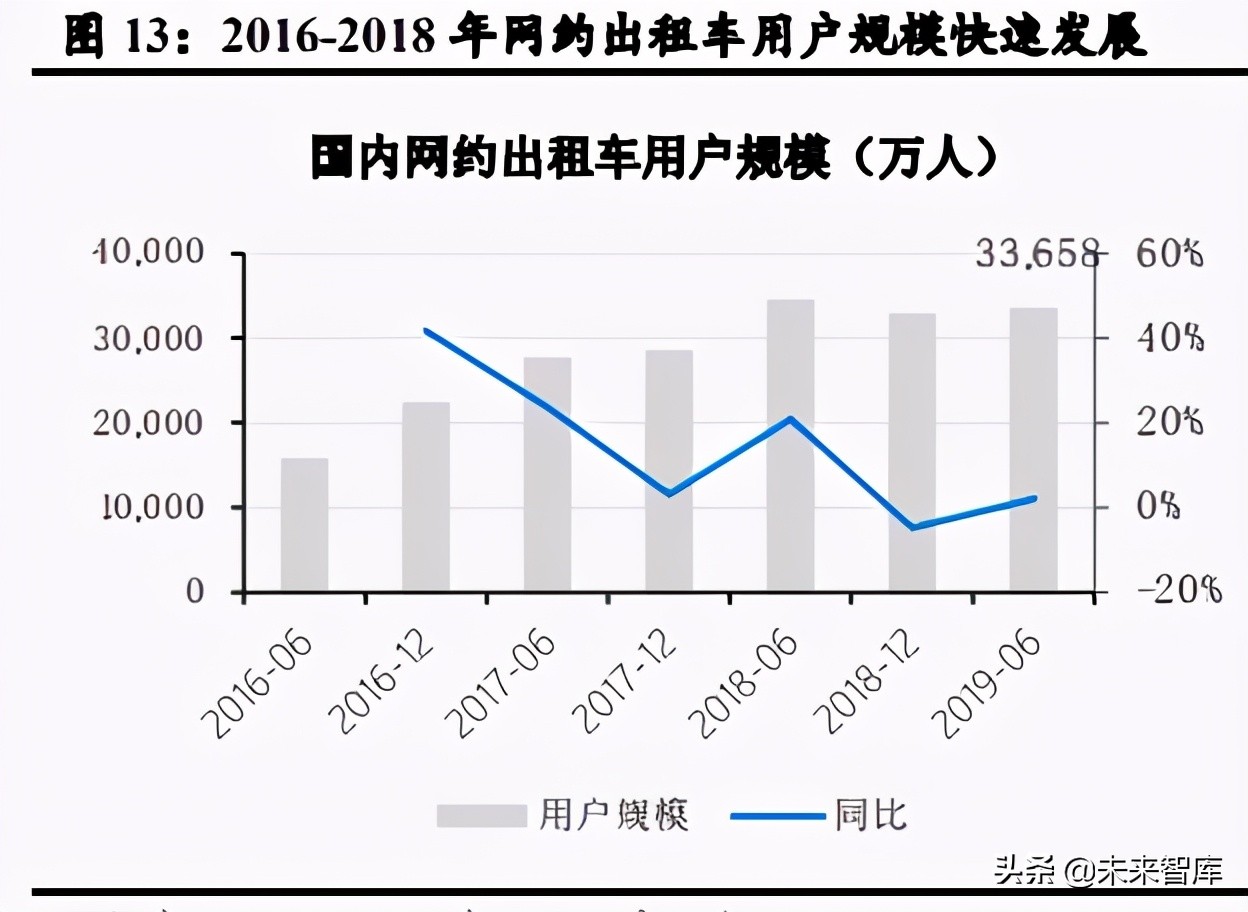 移动出行行业深度研究：产业链深耕控运力，多元化探索建生态