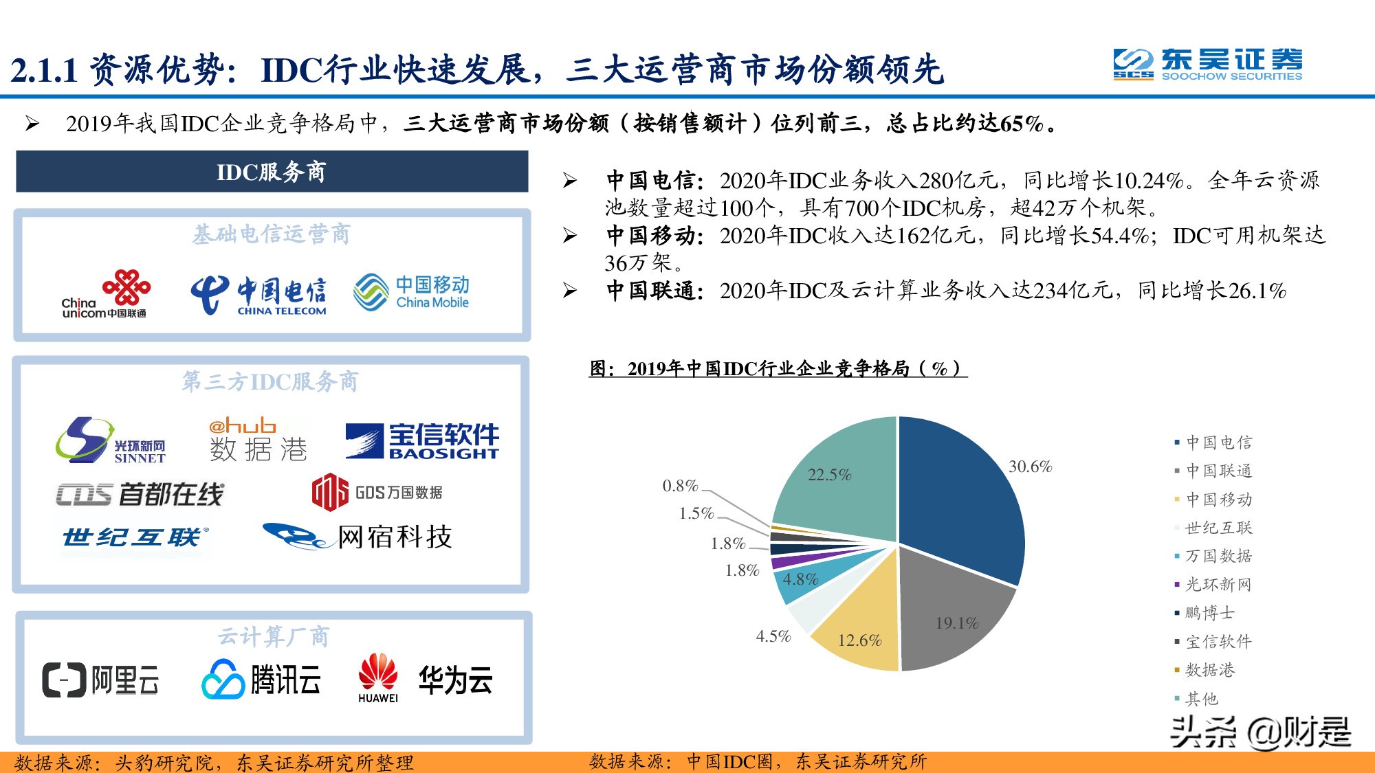 通信运营商专题报告：凭借多种竞争优势，运营商云计算大有可为