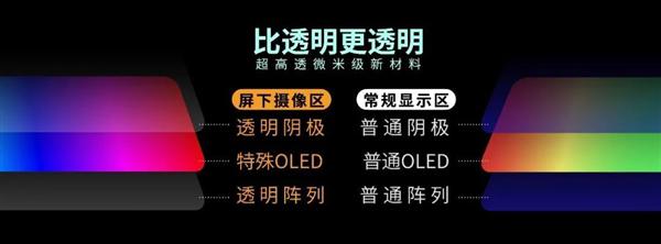 小米手机抢下zte中兴屏下摄像头技术性，小米手机产品研发還是供应链管理技术性？