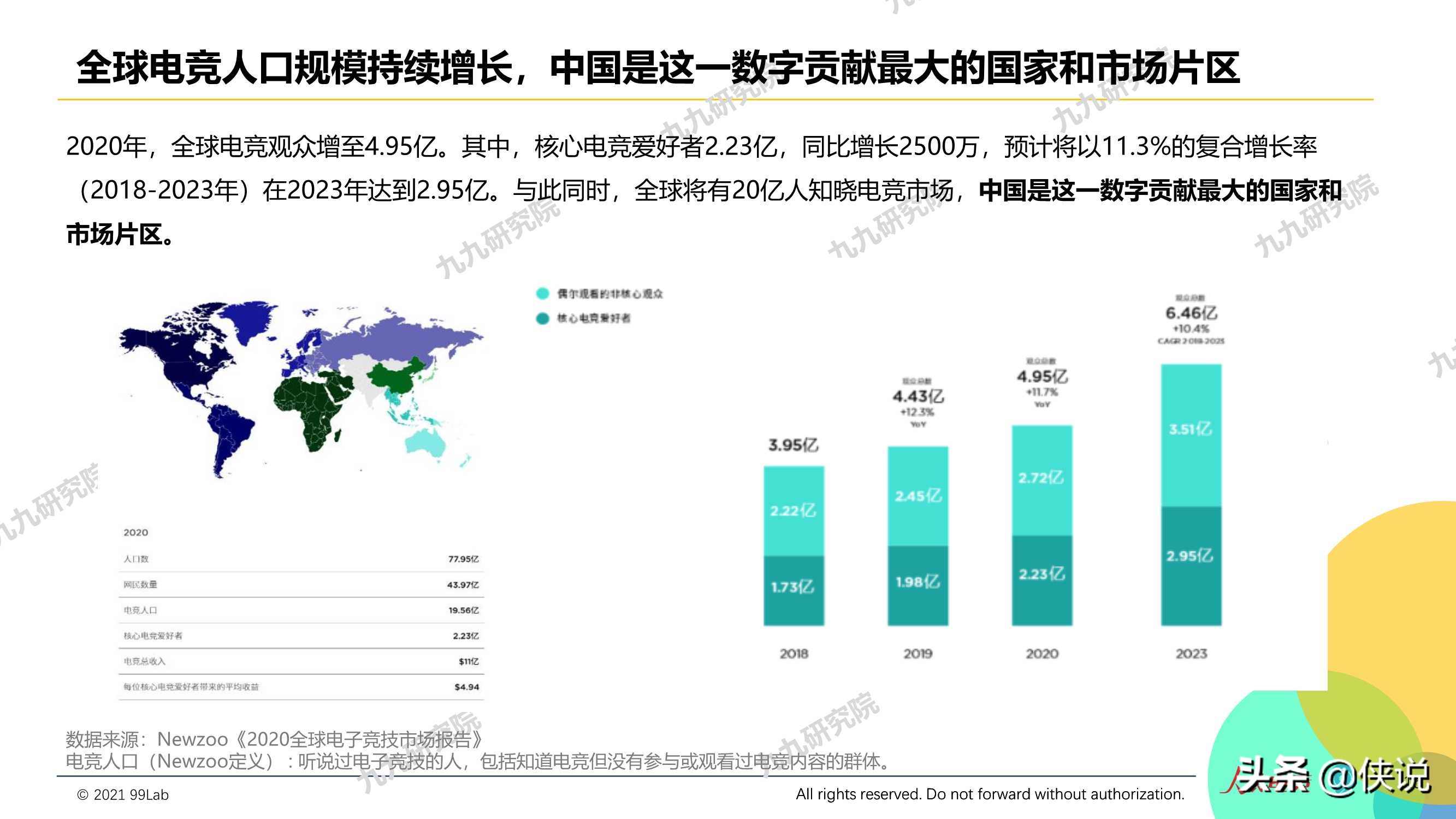 2020年度电竞营销行业报告