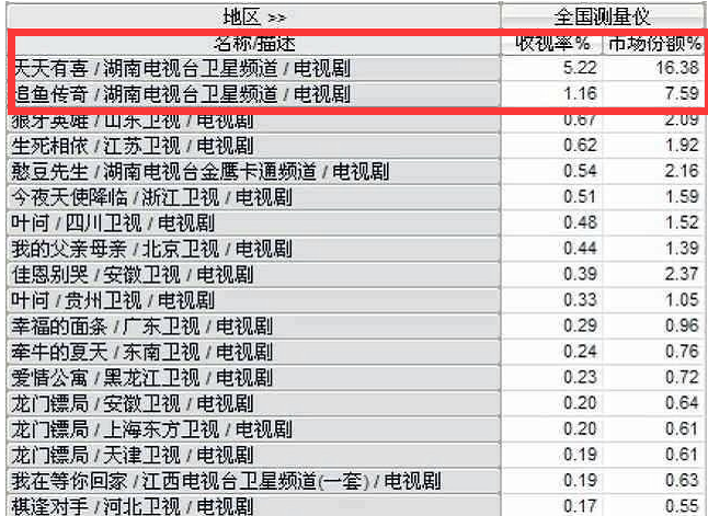 因雷劇成名，還創(chuàng)造過收視神話，穆婷婷為何突然消失在觀眾視野？