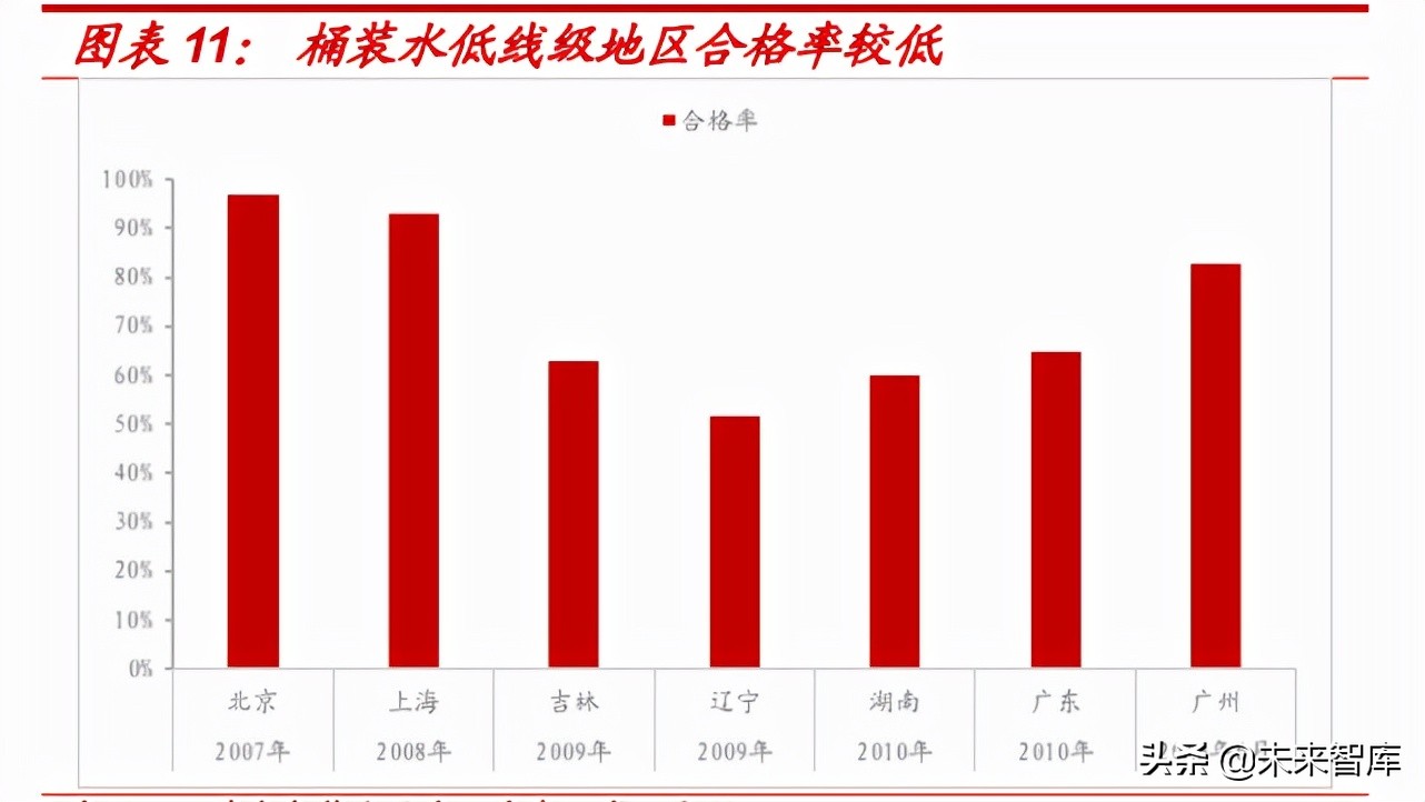 大包装水行业专题报告：千亿桶装水消费升级进行时