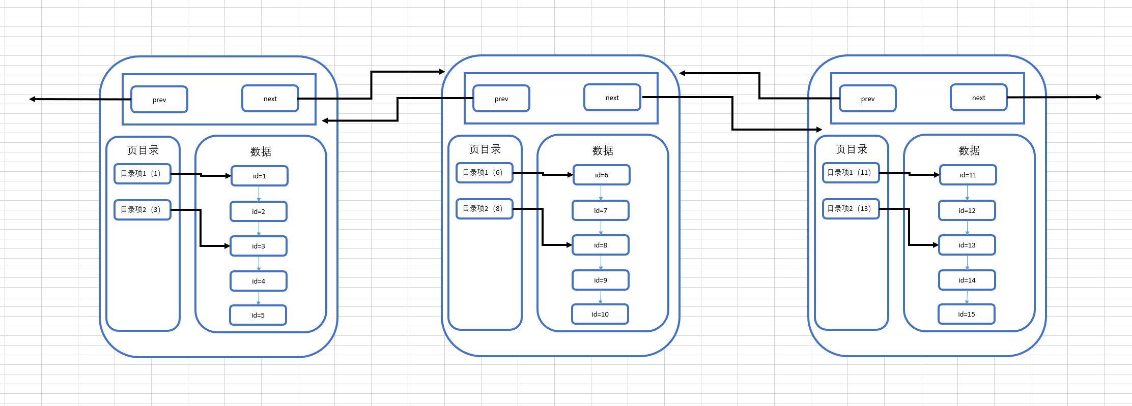 带你从头到尾捋一遍MySQL索引结构
