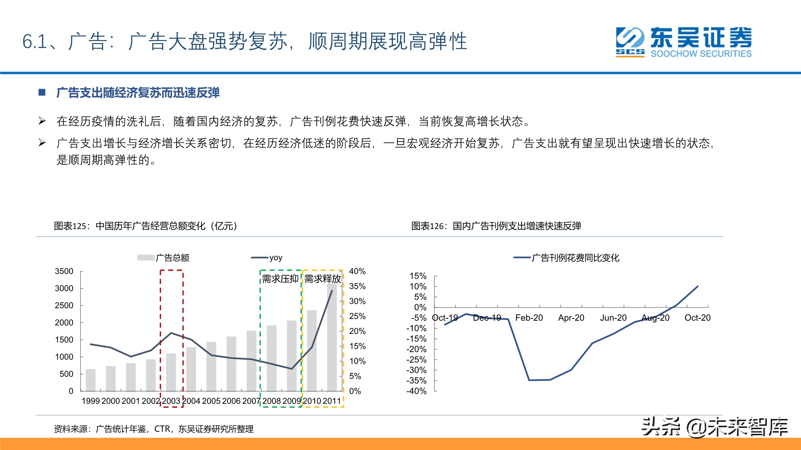 傳媒互聯(lián)網(wǎng)行業(yè)投資策略：短視頻、游戲、電商、SaaS、潮玩