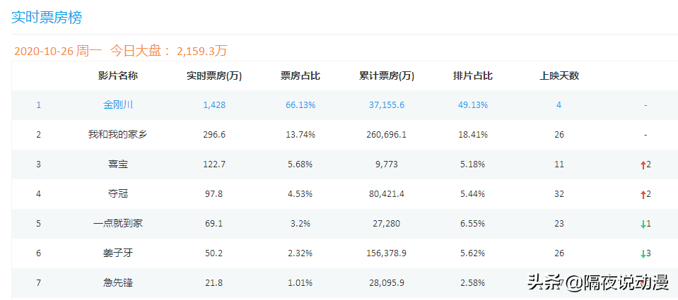 日本動畫人的不解之謎：《鬼滅之刃》憑什麼10天突破100億？