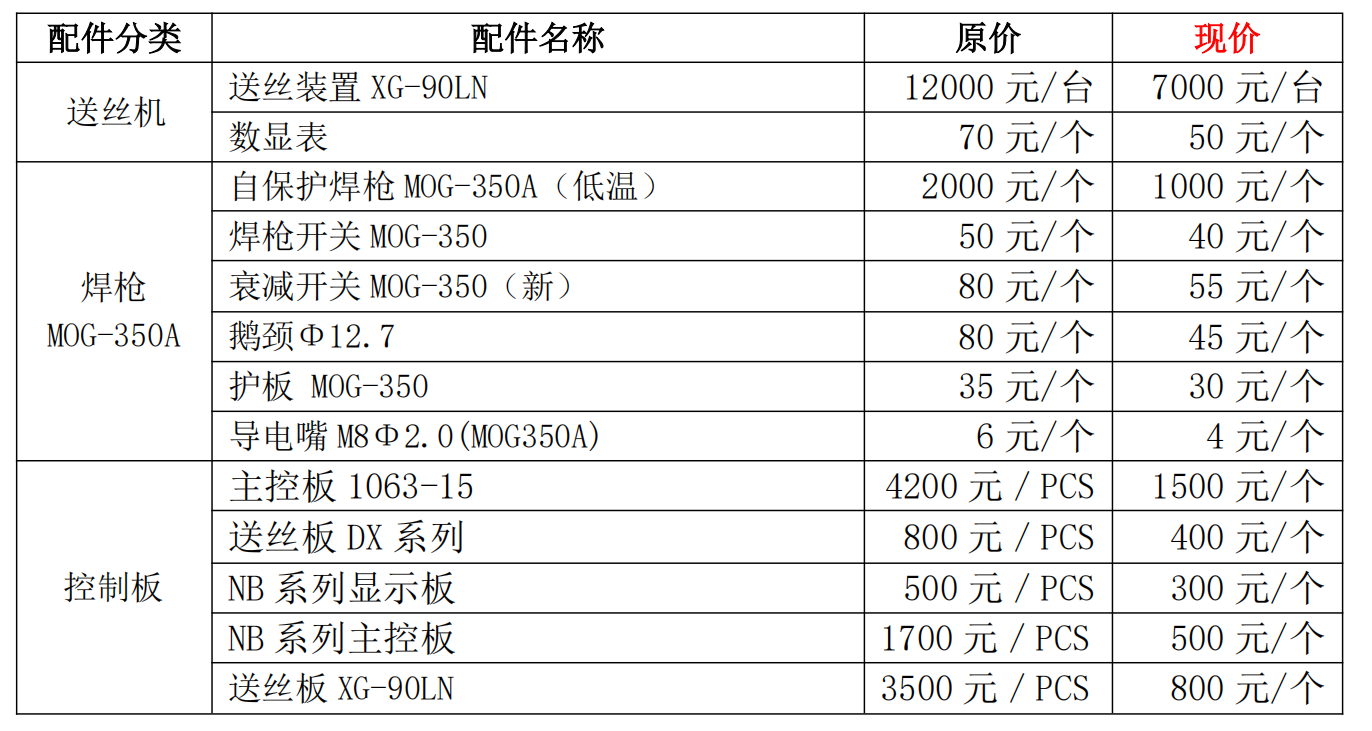 一贫如洗的尾款人，我不许你再错过这个回血的好机会