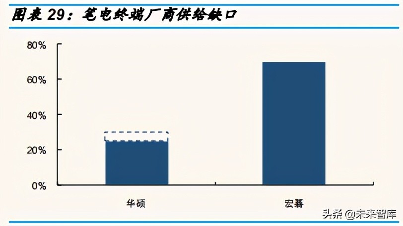 覆铜板行业研究：覆铜板进入溢价阶段，持续性几何？