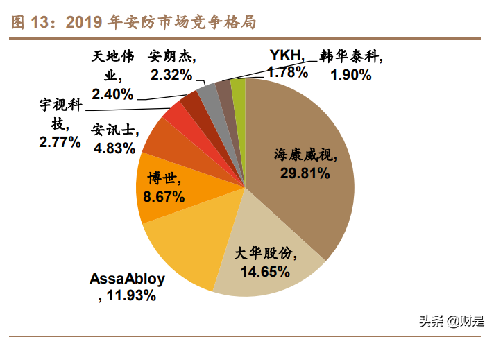 宇瞳光学专题报告：消费业务放量朝阳将出，车载光学业务东风渐起