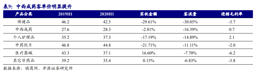 药店行业深度报告：把握集中度提升、处方外流、互联网三大趋势