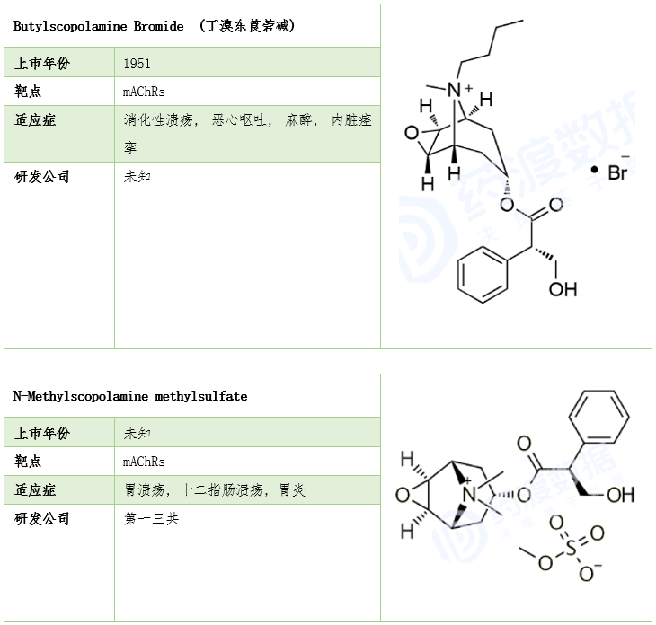 莨菪烷衍生物在医药中的应用