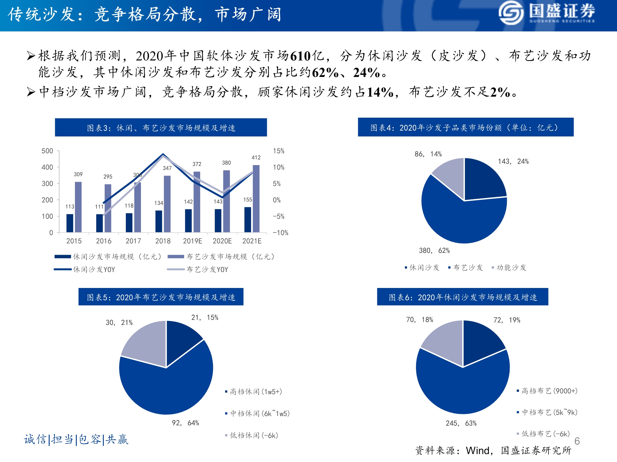 软体家居行业研究：乘东风，龙头峥嵘凸显