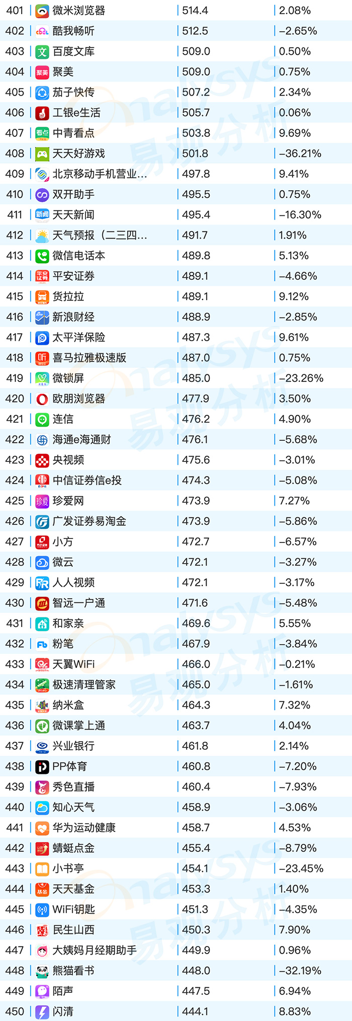 2020年9月易观千帆移动AppTOP1000榜单