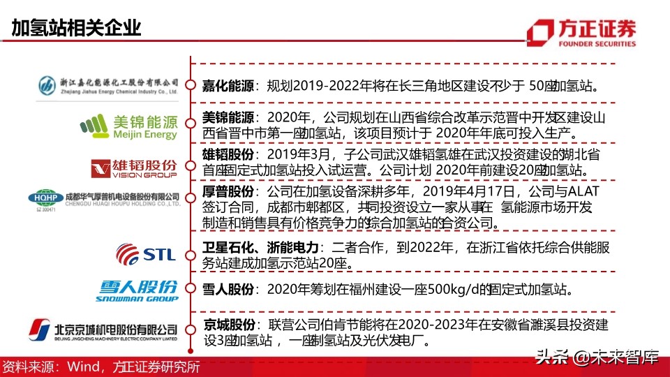 燃料电池汽车行业深度报告：制氢加氢，氢能社会