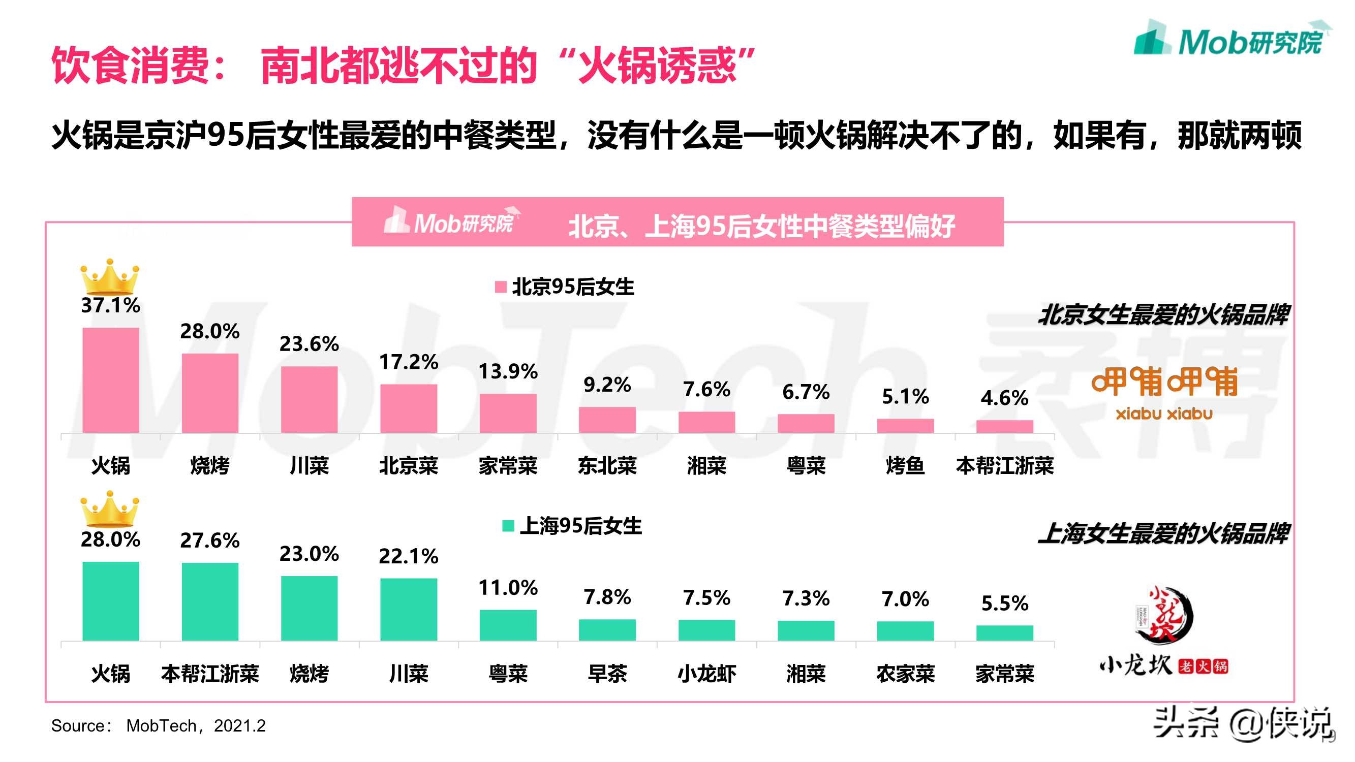 享受单身，佛系脱单：2021年95后女性洞察报告