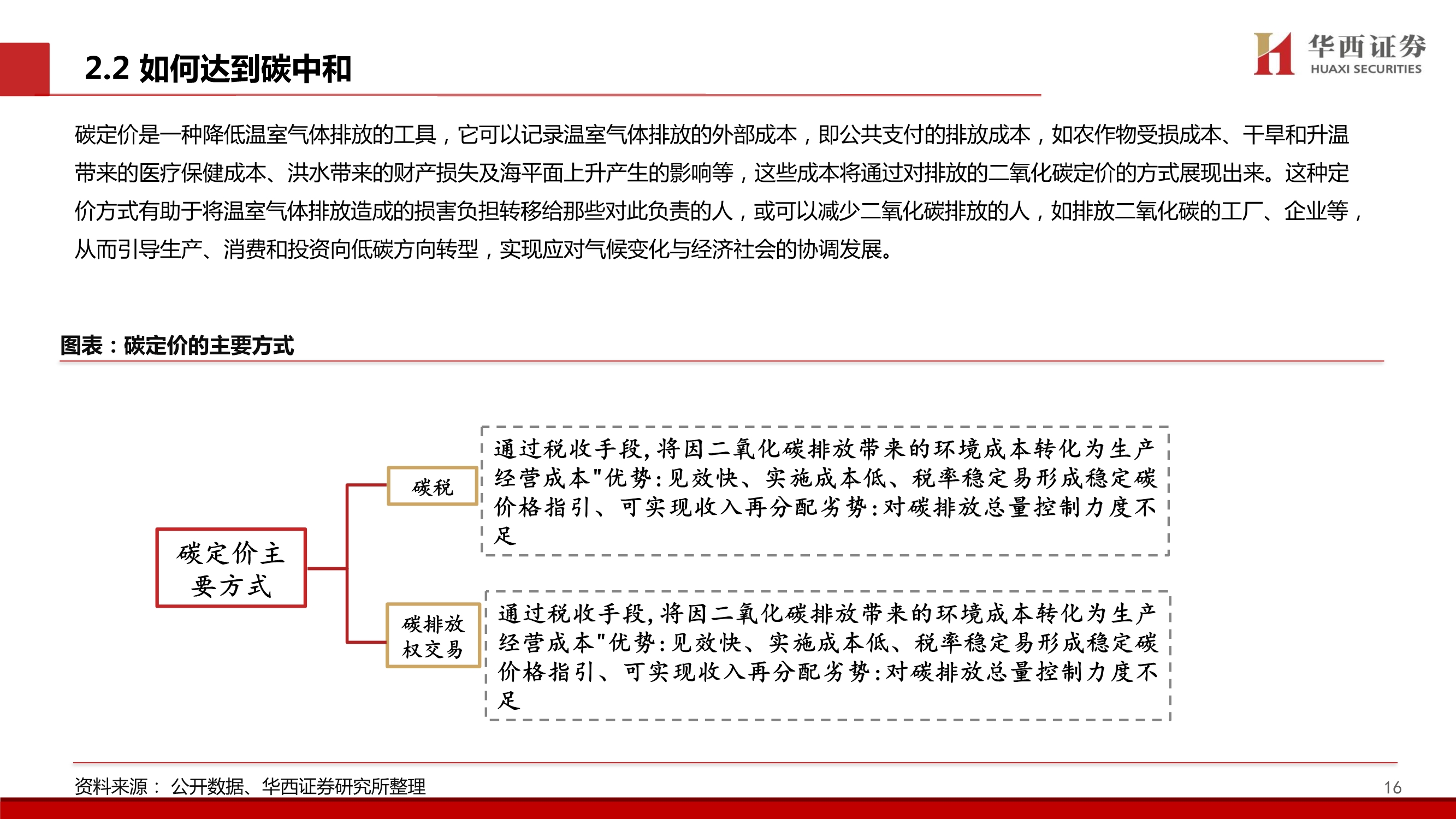 造纸行业碳中和专题报告：林业碳汇百亿市场蓄势待发
