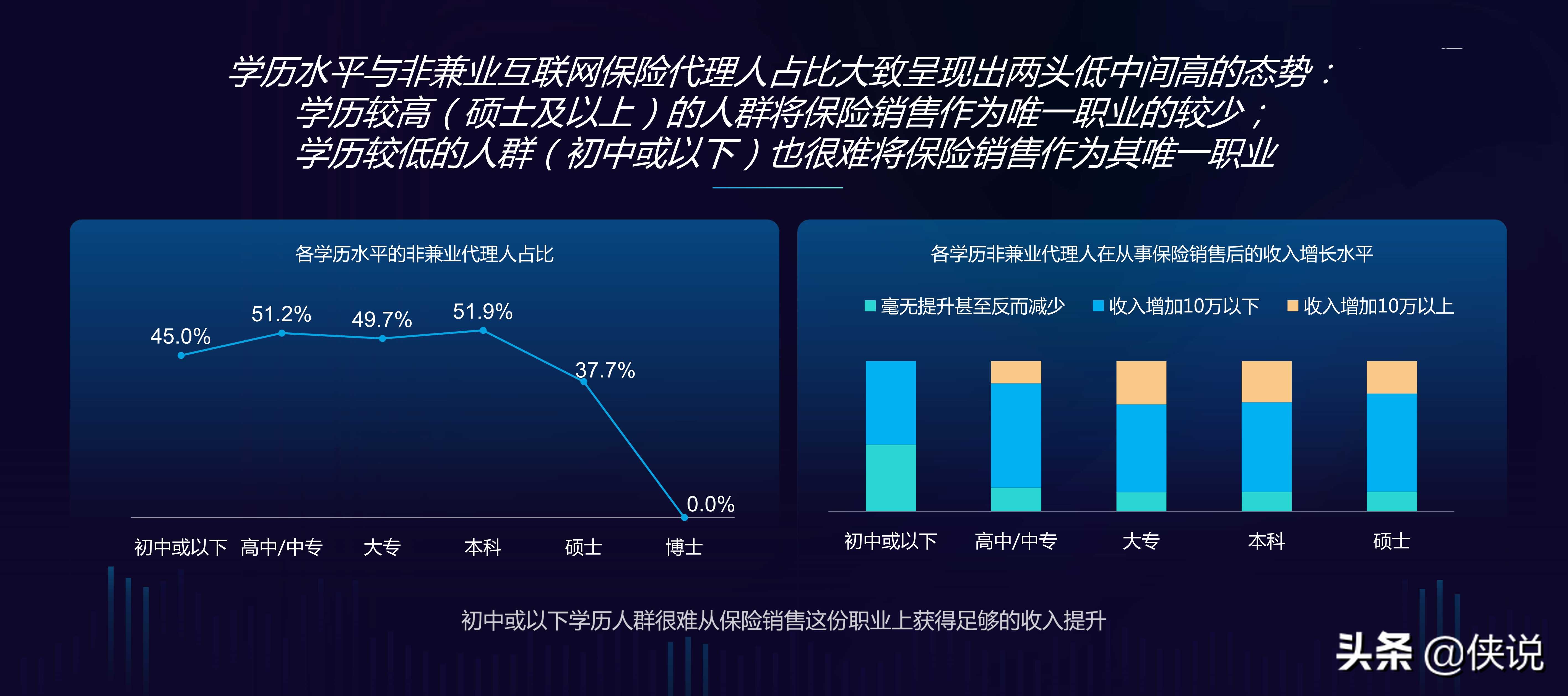 中国互联网保险代理人生存状况调查报告（2020）