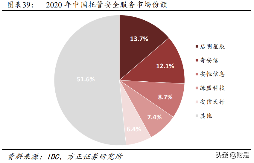 网络安全行业深度研究报告：七大核心赛道全面梳理