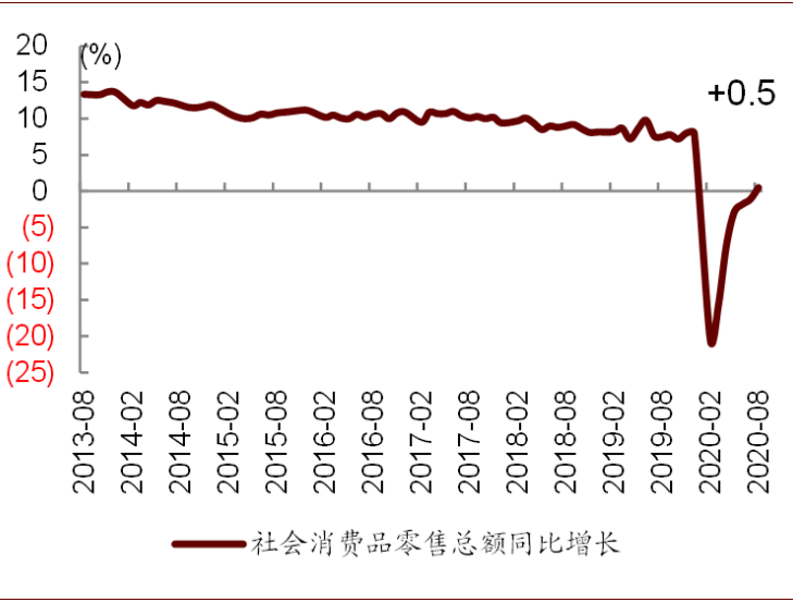 这个国庆中秋黄金周钱都花哪了？大数据告诉你