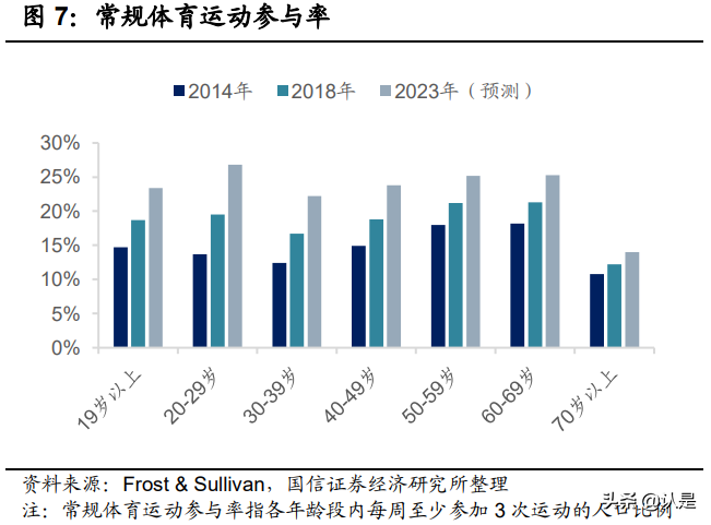 运动品牌行业专题研究报告：运动长青，国货崛起