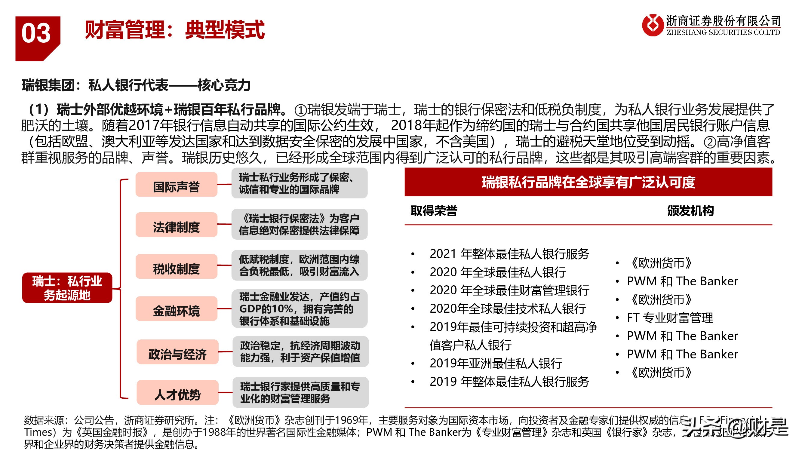 银行业深度报告：重构银行估值体系