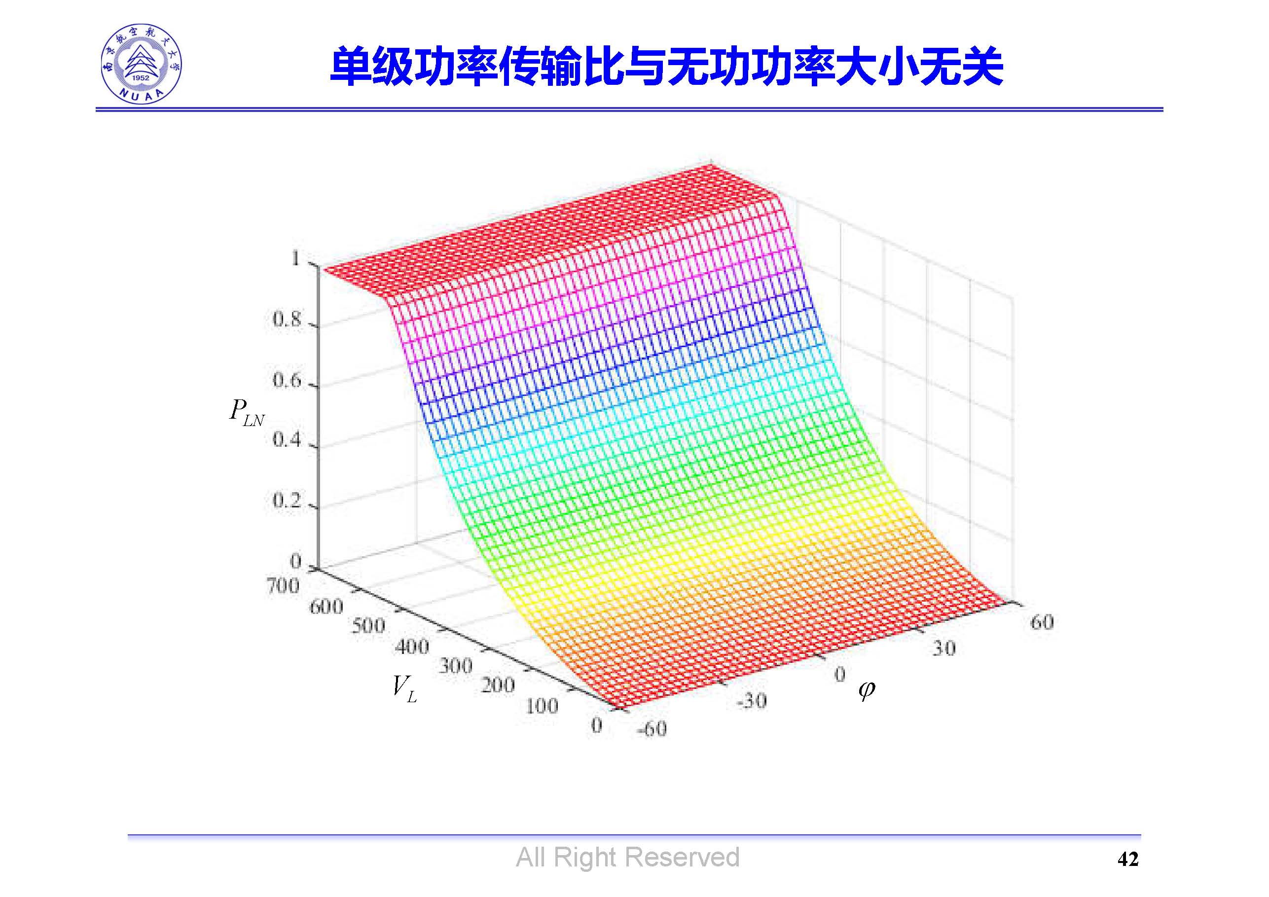南京航空航天大學(xué)吳紅飛教授：高性能AC-DC變換技術(shù)