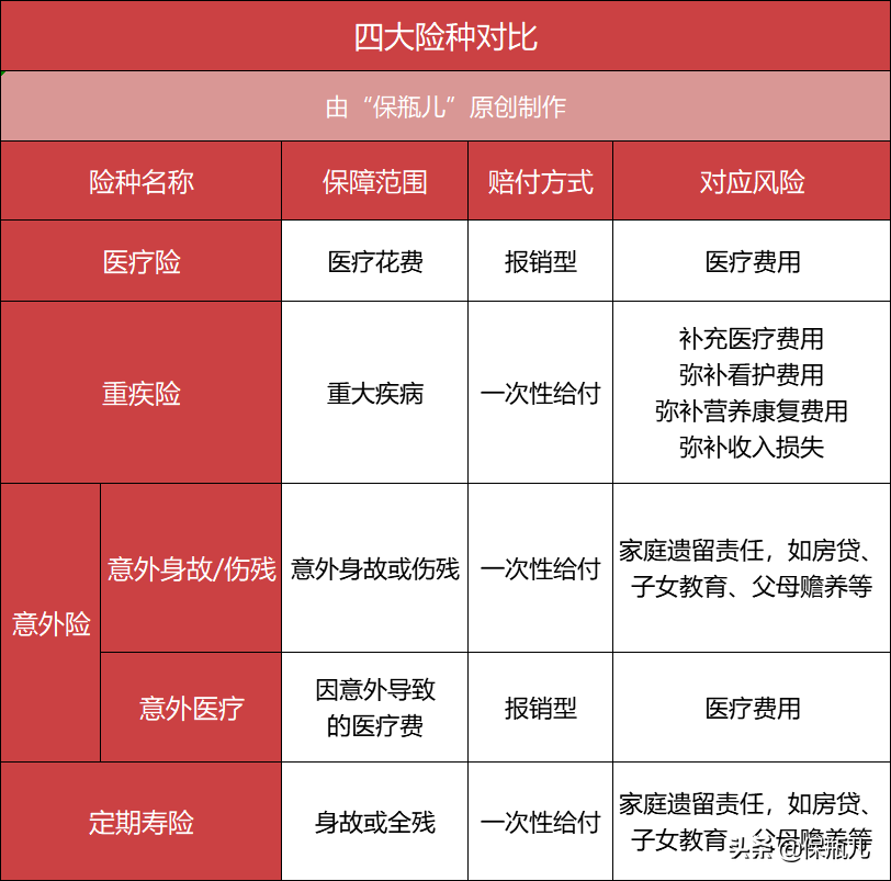 万字长文！最全保险入门指南，看完这篇省下好几万 第4张