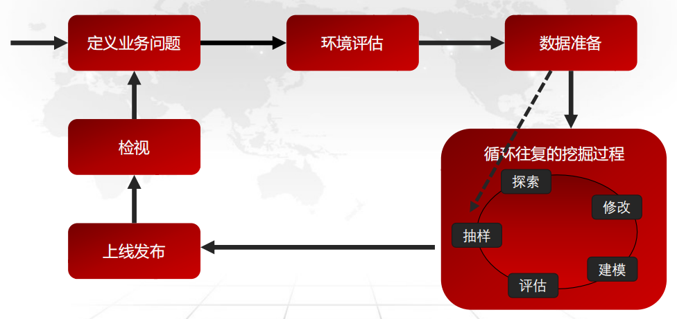 CDA LEVEL 1 考试，知识点汇总《数据分析概述》