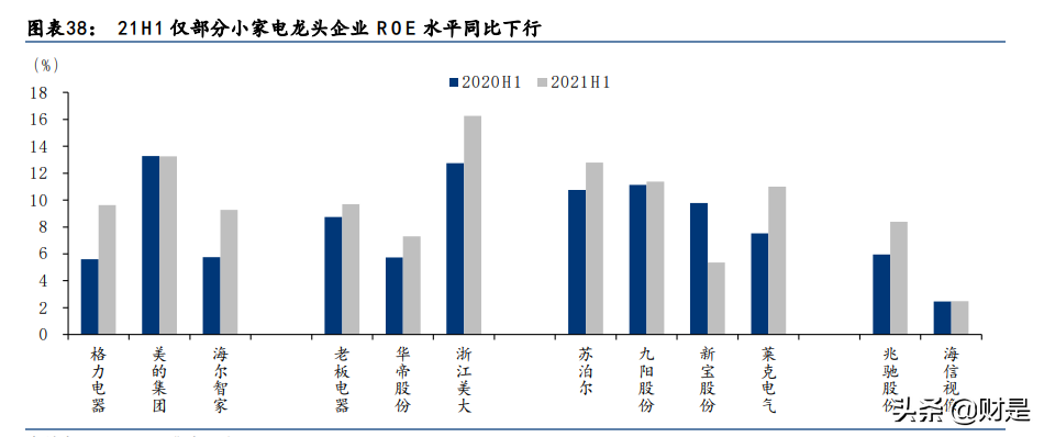 家用电器行业研究：估值吸引力提升，经营边际改善可期