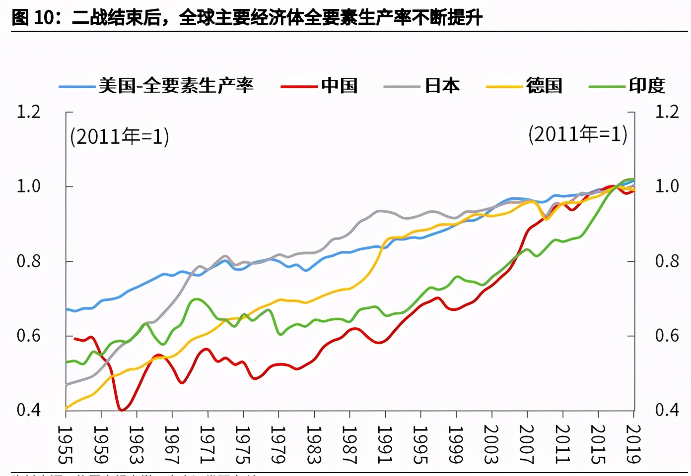 探析大国崛起背后的“人口钥匙”：谁将继续享受人口红利？