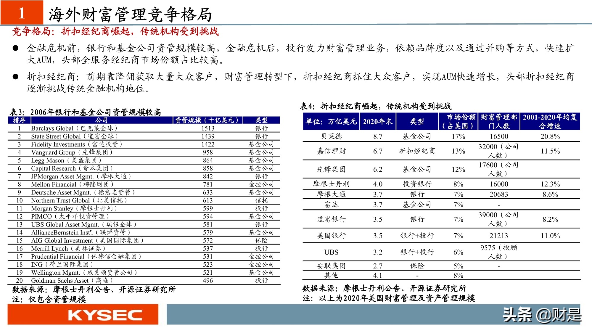 非银金融行业专题研究：从海外视角看我国财富管理发展路径