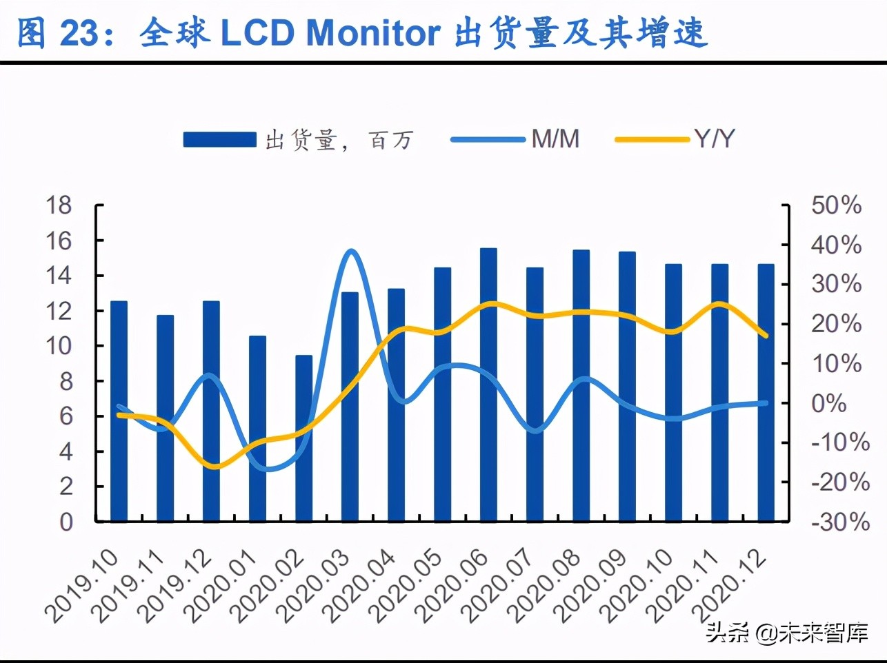 显示面板行业研究报告：国产厂商迎新格局，估值中枢有望提升