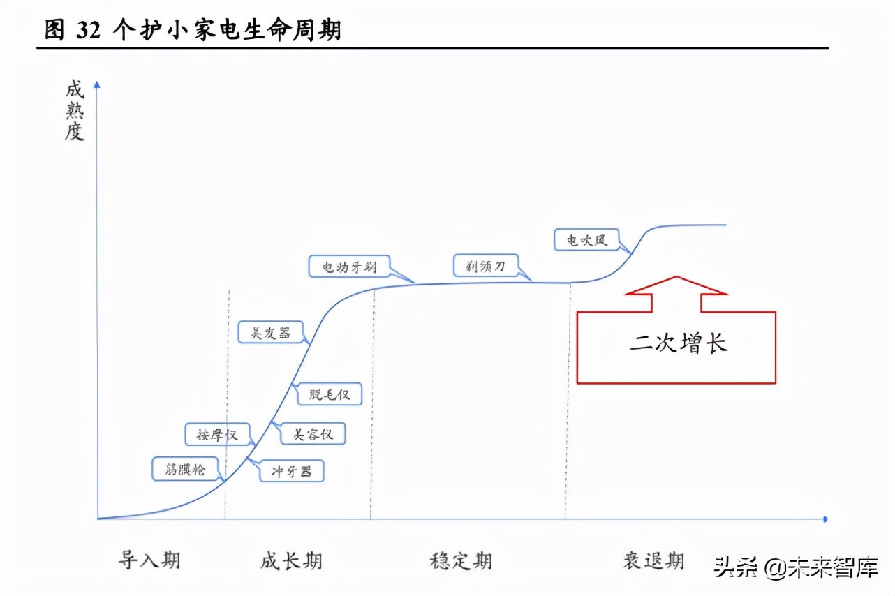 小家电行业分析：消费升级下的高成长性赛道