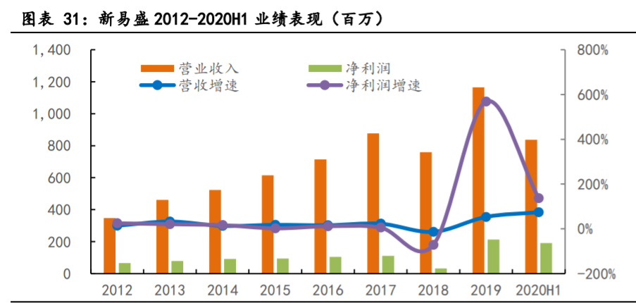 光模块专题报告：电信与数通市场双轮驱动，引发新一轮需求高峰