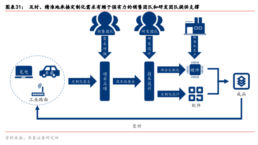 移远通信深度解析：从产业特征论强者地位