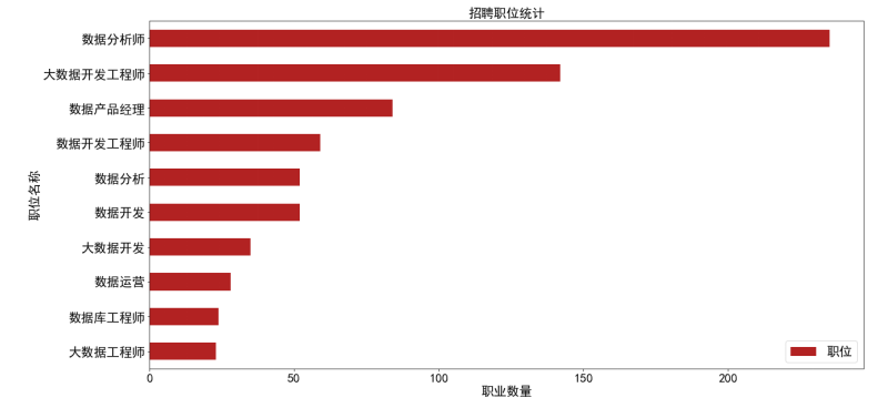 大学读的文科/商科专业，如何转型数据分析师？