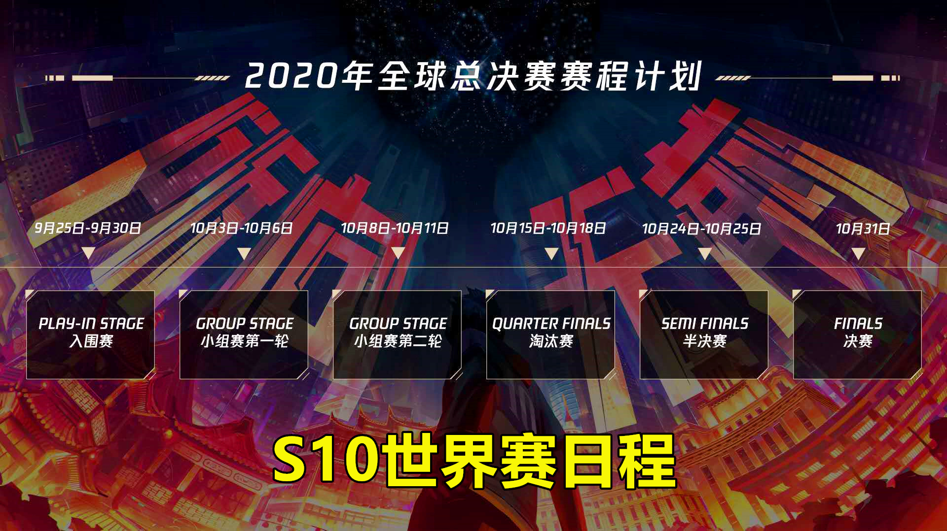 S10门票仅剩1张，4个1号种子确定，10支入围赛队伍就位