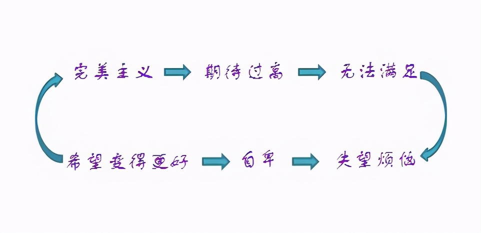 希望你遠離這種“心理”，否則你會活得很累，而且很難快樂