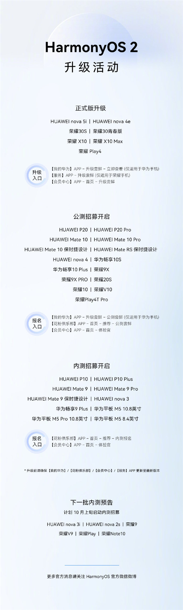 华为公布新一批HarmonyOS正式版升级机型名单 以及一批开启HarmonyOS 2公测招募机型