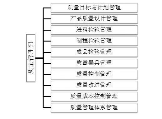 质量部门的本质工作