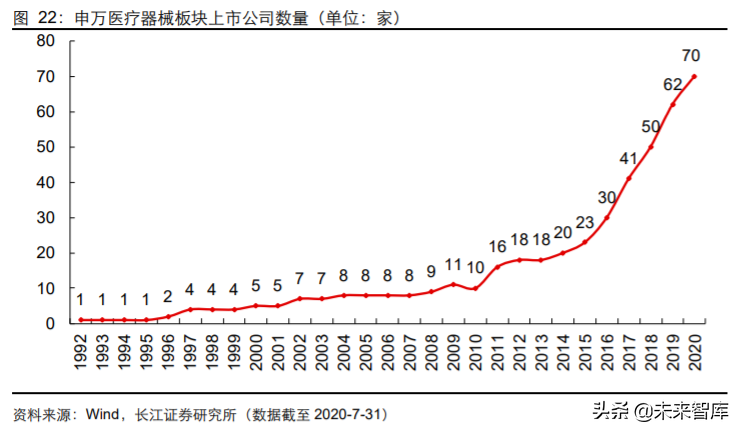 医疗器械行业专题报告：国产医疗器械崛起正当时