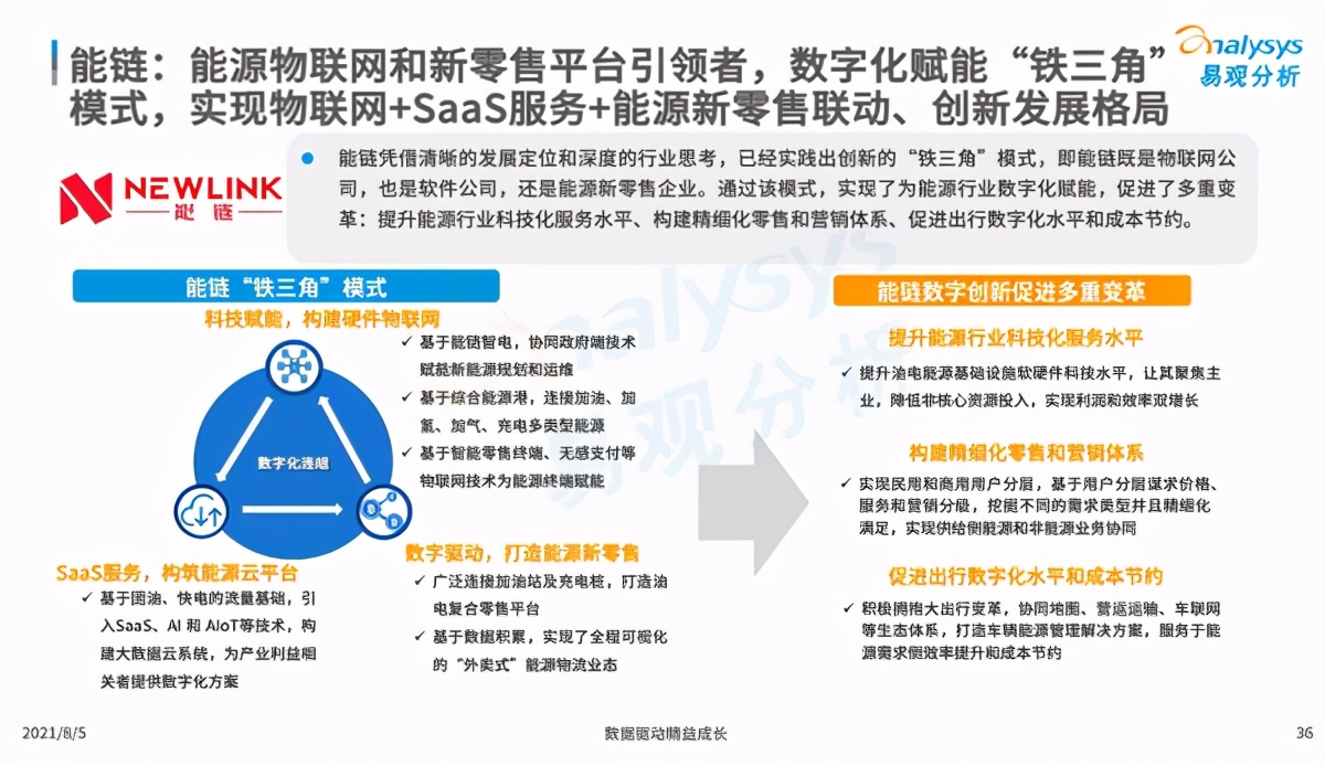 易觀報告拆解能鏈“鐵三角”模式，如何助力能源行業(yè)數(shù)字化升級