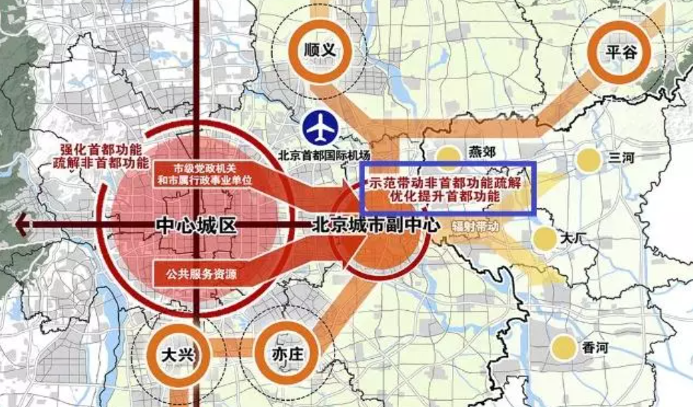 未来10年，北京买房胜率超过80%的5个潜力片区在哪？