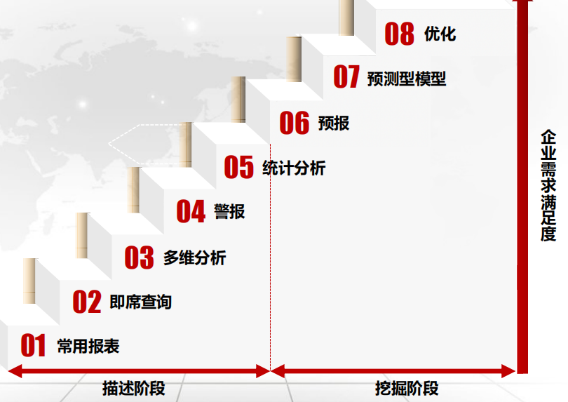 CDA LEVEL 1 考试，知识点汇总《数据分析概述》