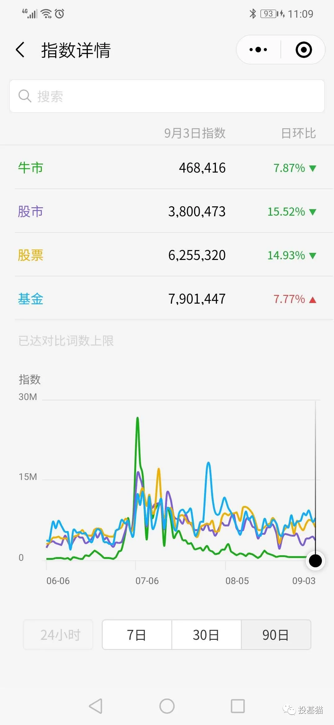 简单回顾下目前大A市场整体位置