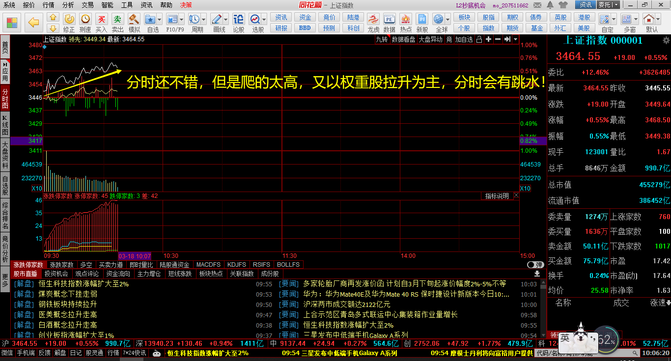 「3.18大鹏策略」市场朝着第二种方式往上走，今天只看成交量