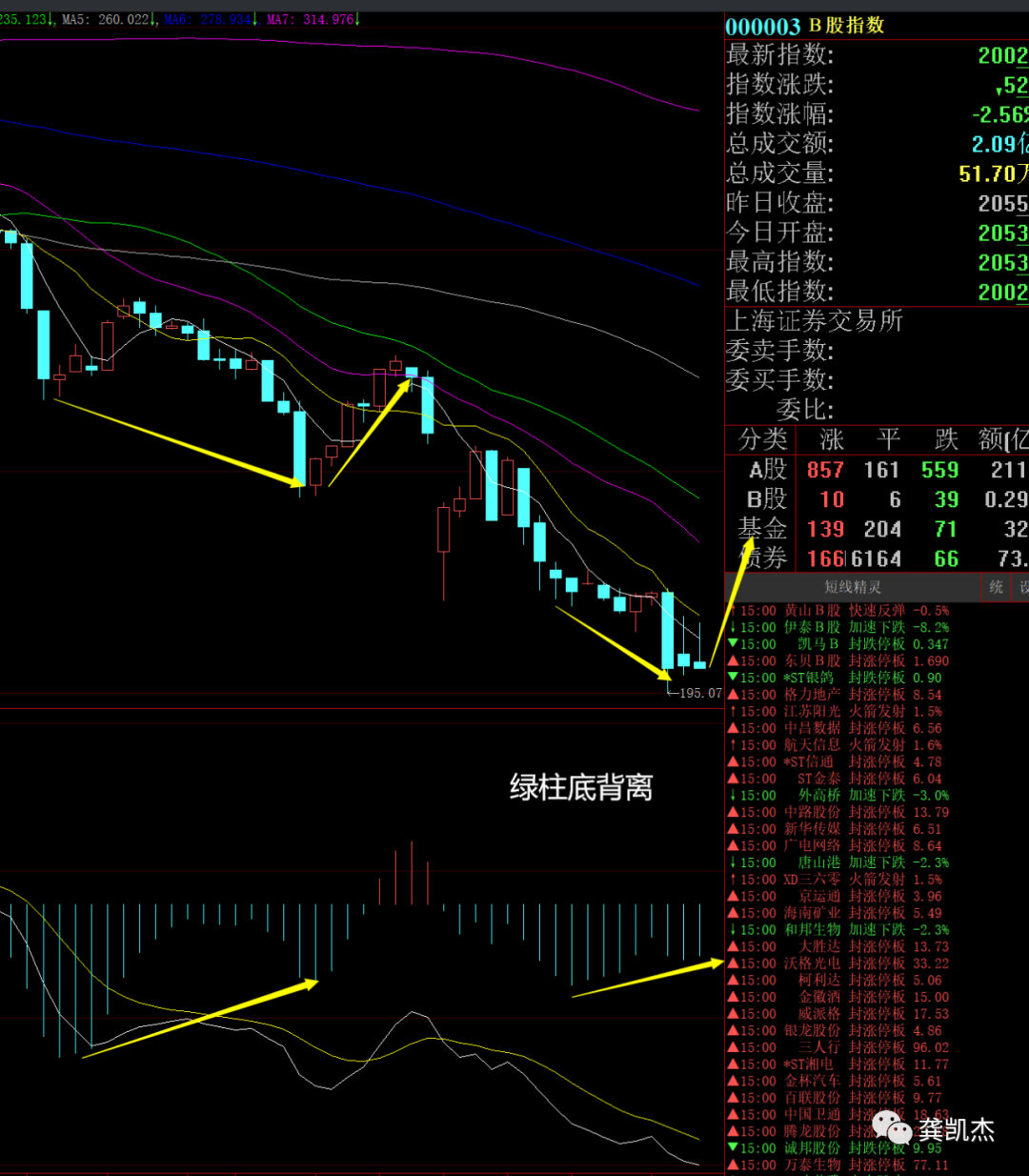 下周操作策略，附个股